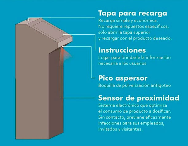 Dispenser sanitizante automático